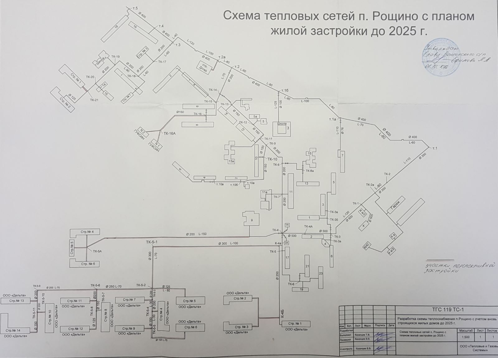 Схема теплоснабжения города тюмени